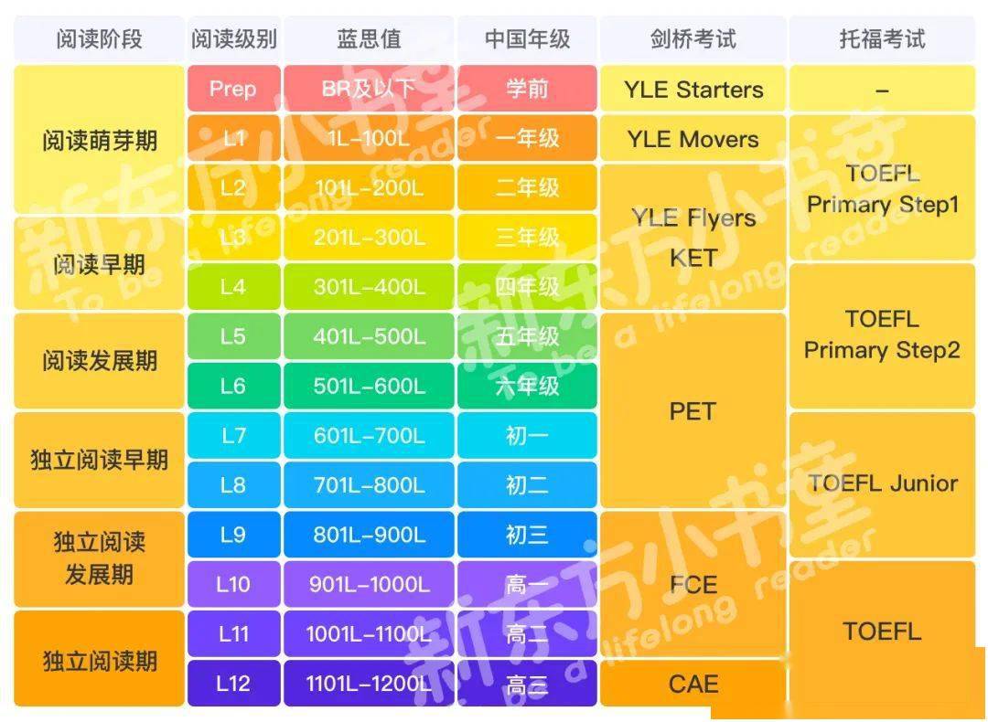 游戏软件分级管理办法_分级应用和游戏限制_应用分级怎么取消