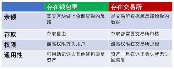 创建钱包是什么意思_tp钱包可以创建几个钱包_创建钱包名称怎么填