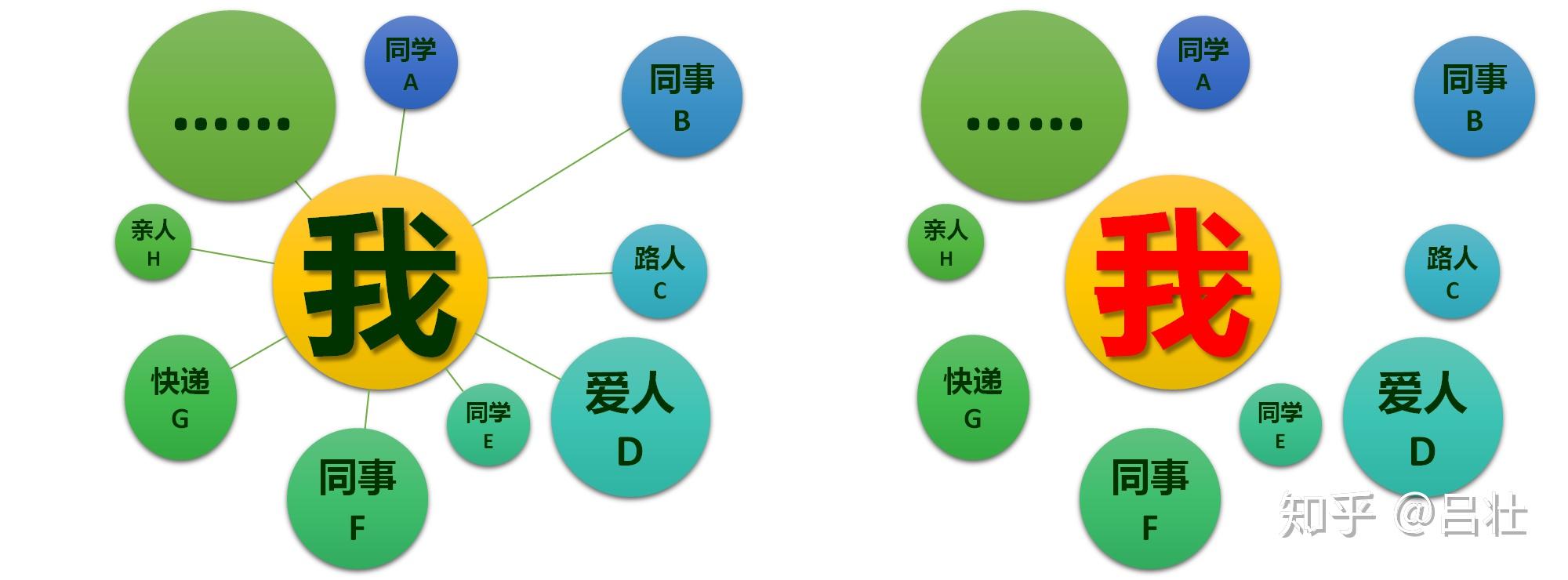 可用的英文_可用于危机干预的有()_telegram不可用