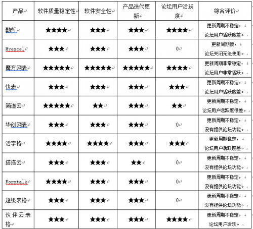 游戏维护了是什么意思_维护游戏用户的工作_小游戏多久维护一次