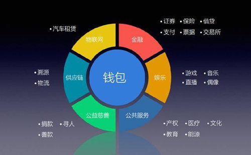 imtoken下载ap_下载imtoken官方网站_下载imtoken网址