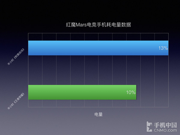 耗电的游戏_耗电量大的游戏_那款游戏耗电