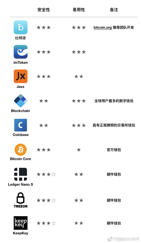 比特币冷钱包平台倒闭怎么办_imtoken 比特币冷钱包_比特币钱包的分类包括冷钱包