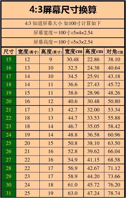 游戏本屏幕一般多大_多大屏幕适合打游戏_多少寸的显示屏适合玩游戏