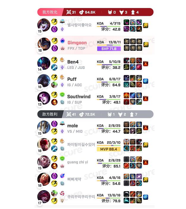 lol各位置工资比例_工资占比怎么算合理_工资占比
