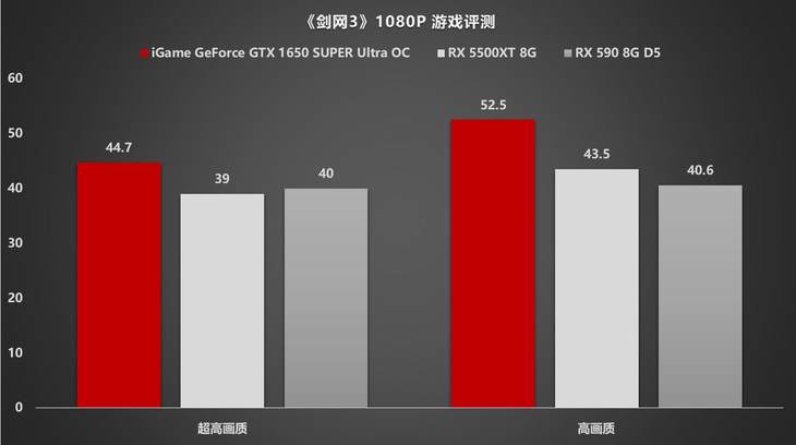3060ti可以玩哪些游戏_玩游戏可以赚钱是真的吗_玩游戏可以赚钱提现的游戏