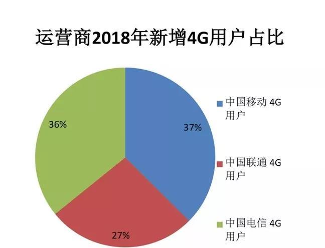 telegram只能给双向_telegram双向_telegram只能双向