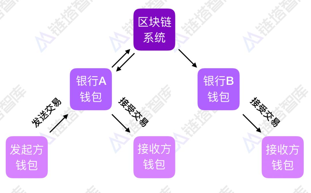 运营中心组织架构图_imtoken运营中心_运营中心组织架构与职能