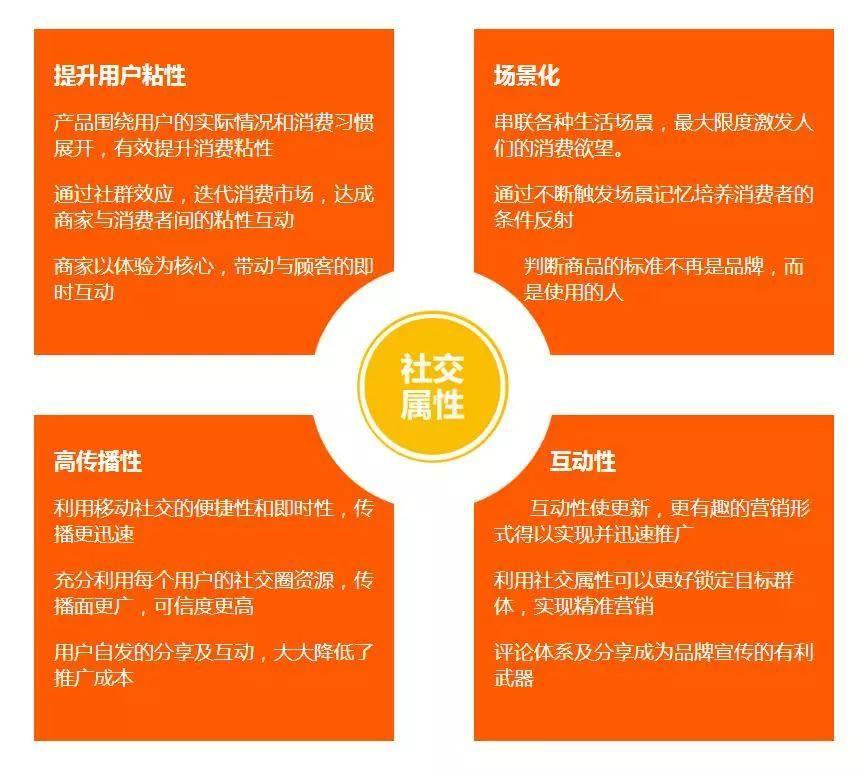 游戏广告接入_广告游戏如何快速看完广告_用户在看到广告后到进入游戏的步骤