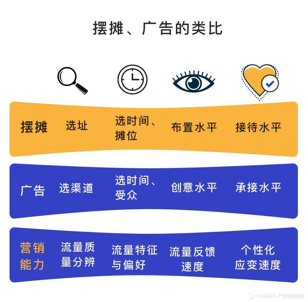 游戏广告接入_用户在看到广告后到进入游戏的步骤_广告游戏如何快速看完广告