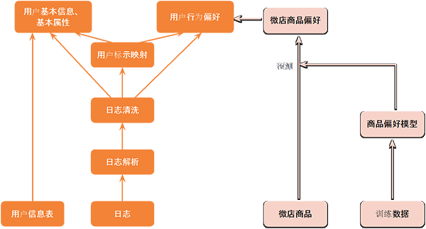游戏广告接入_用户在看到广告后到进入游戏的步骤_广告游戏如何快速看完广告