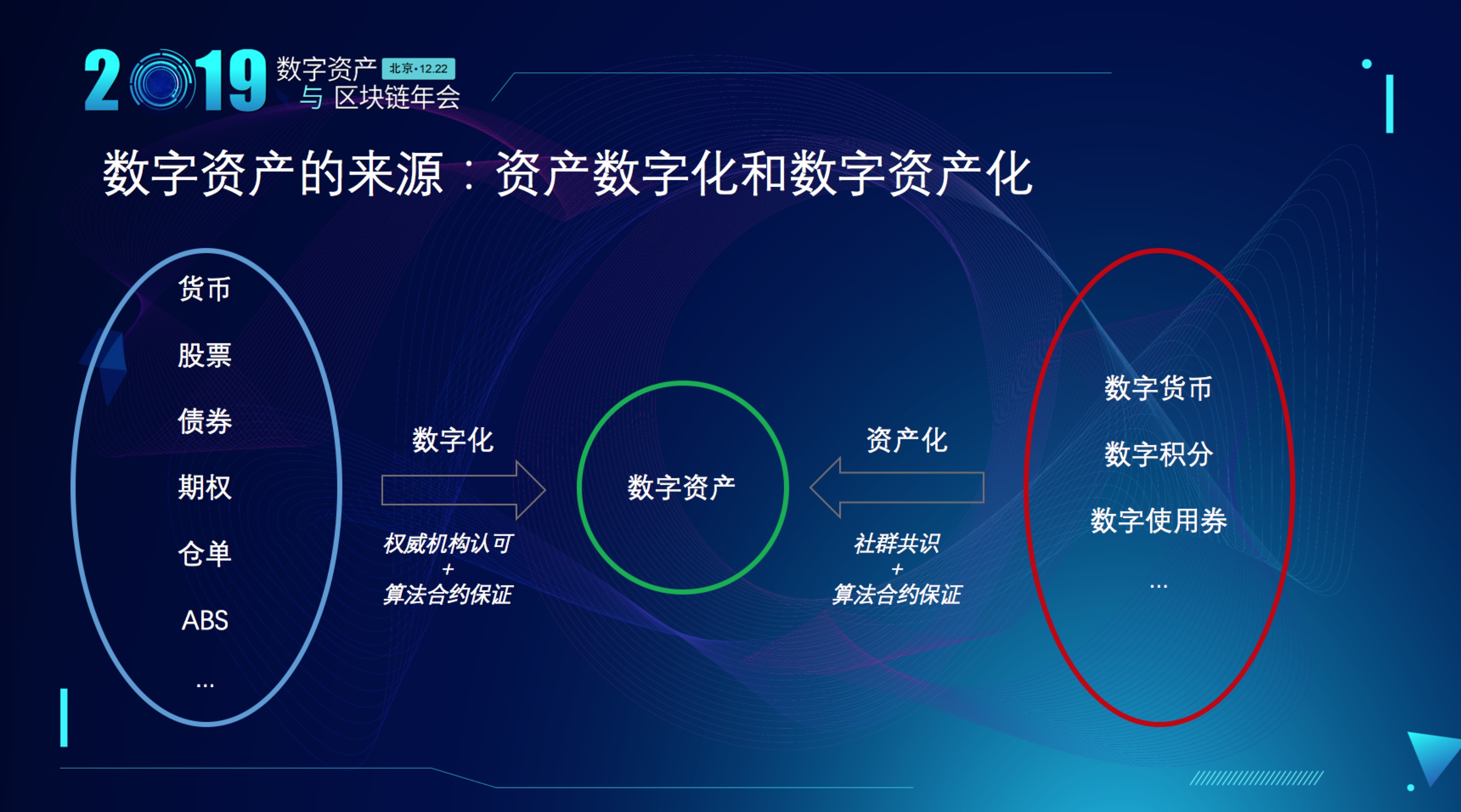 imtoken使用方法_方法使用哪种类型的参数_方法使用标准
