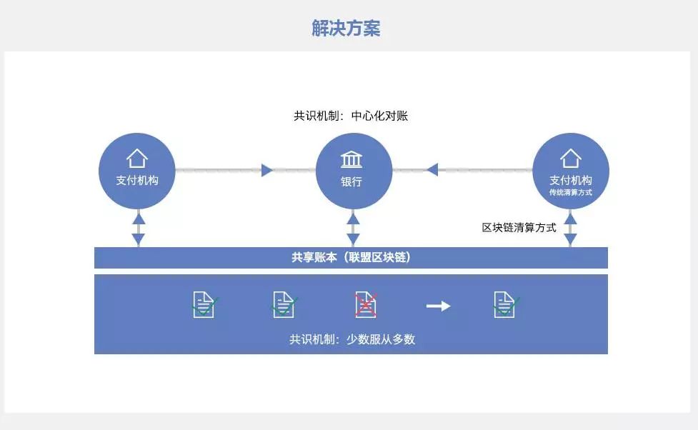 imtoken使用方法_方法使用标准_方法使用哪种类型的参数