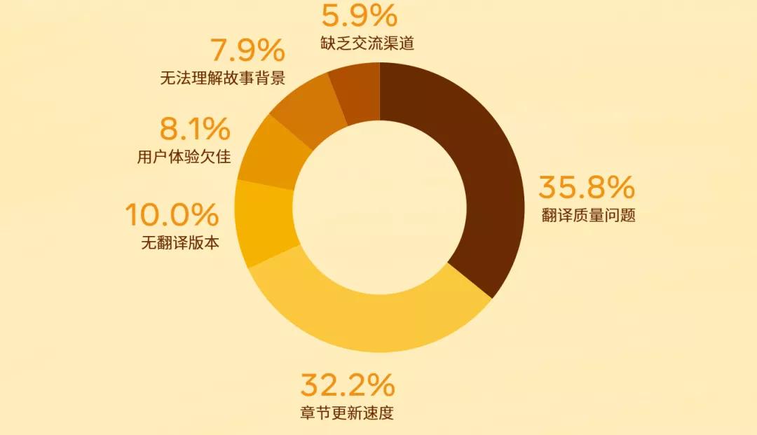 翻译telephone_翻译telegram对话_telegram的翻译