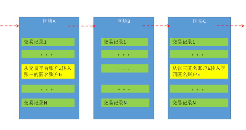 比特派和imtoken哪个安全_比特派安全性_比特派安全还是IM安全
