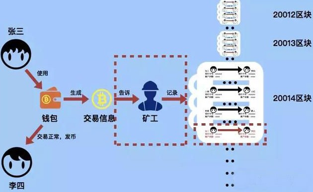 比特派安全还是IM安全_比特派和imtoken哪个安全_比特派安全性