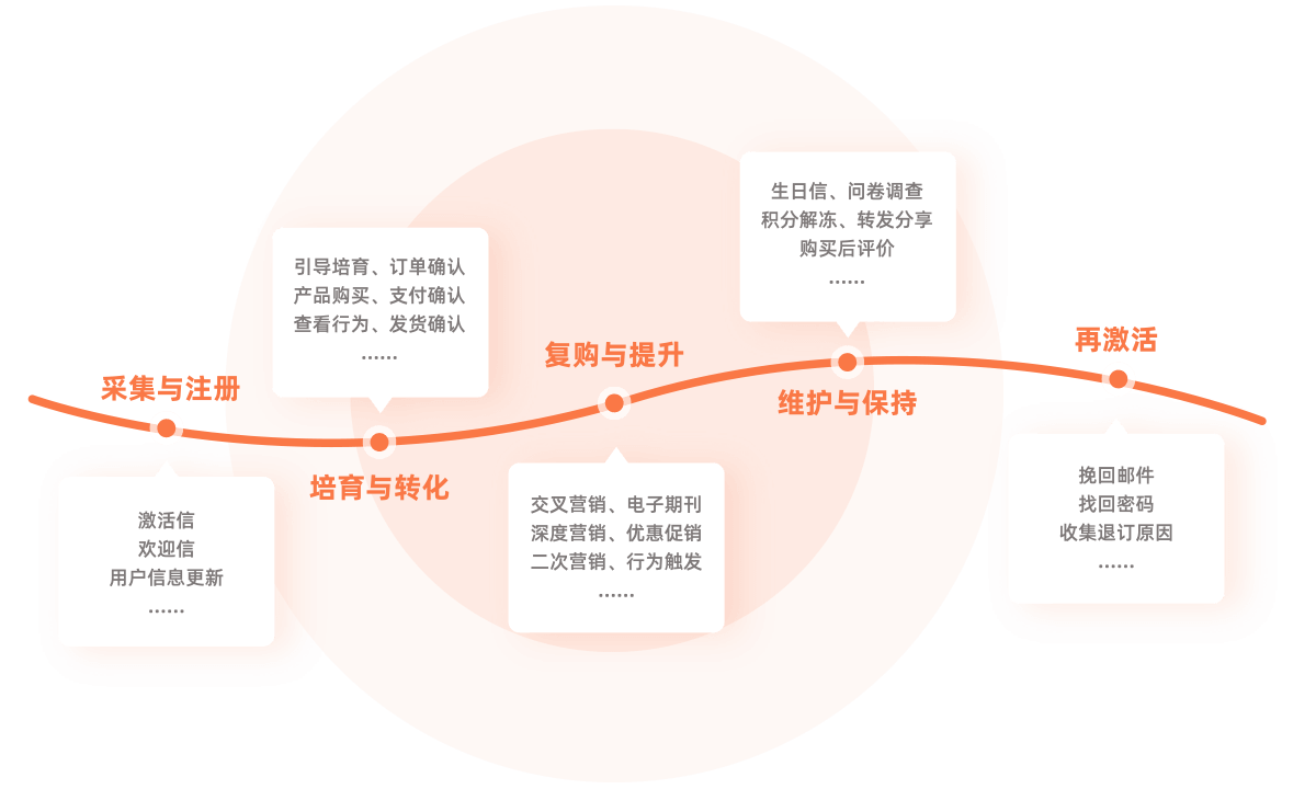 链接用英文_链接用什么软件打开_telegram怎么用链接