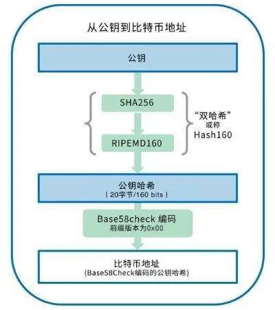 钱包开发定制_钱包开发票_imtoken钱包谁开发的