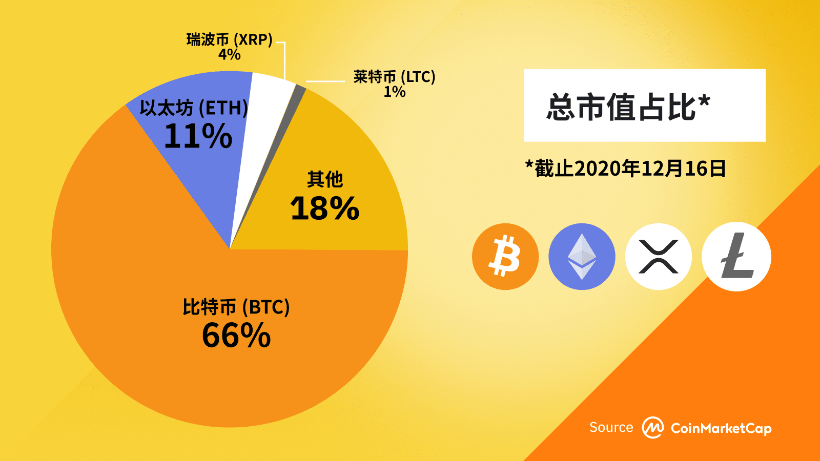 imtoken钱包操作流程_imtoken钱包怎么样出款_imtokeneos钱包