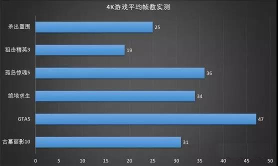显存多少合适_多大显存够用_显存设置多大合适