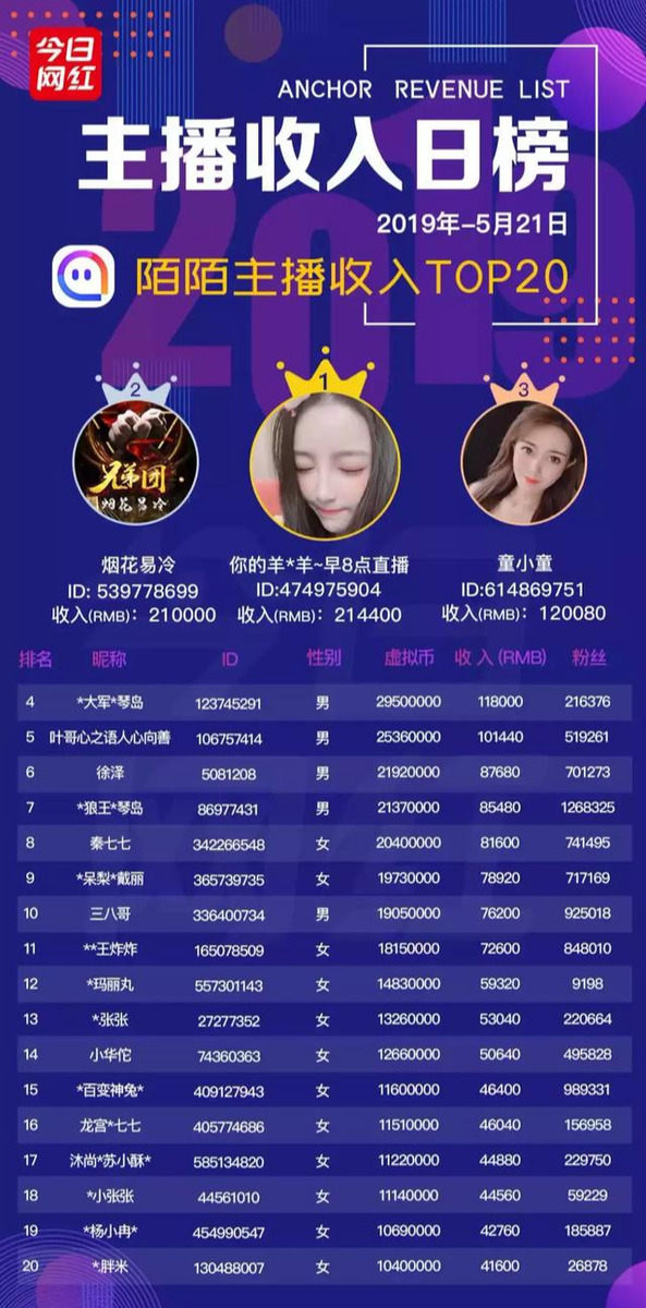 yy提成比例是怎么算的_提成按比例怎么算_提成占工资比多少合理