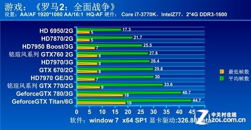 玩游戏什么帧数比较舒服_游戏帧数流畅_最舒服的帧数