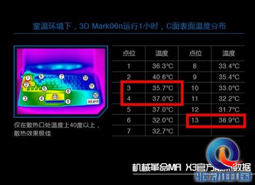 显卡温控智能设置需要关闭吗_显卡温控智能设置需要开启吗_显卡的智能温控需要设置吗