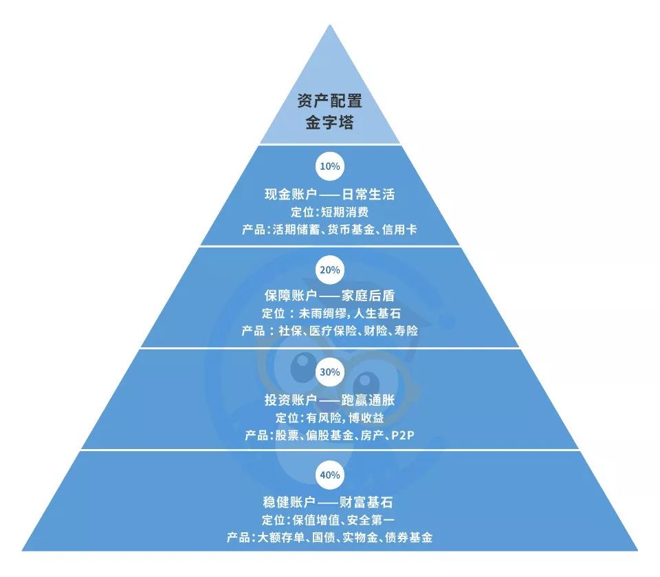 打仗赚钱的游戏_能赚钱的战争策略手游_赚钱大作战