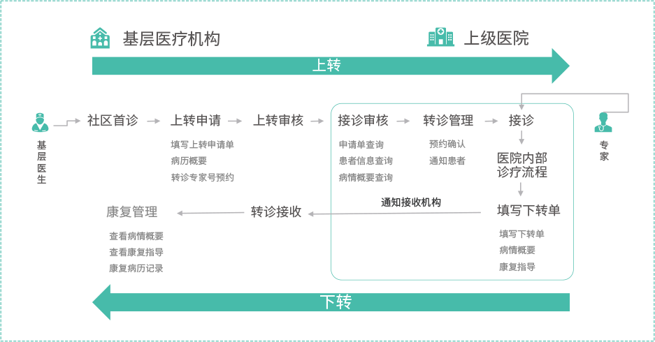 telegram怎么开双向_telegram被墙_期货开双向单自动获利