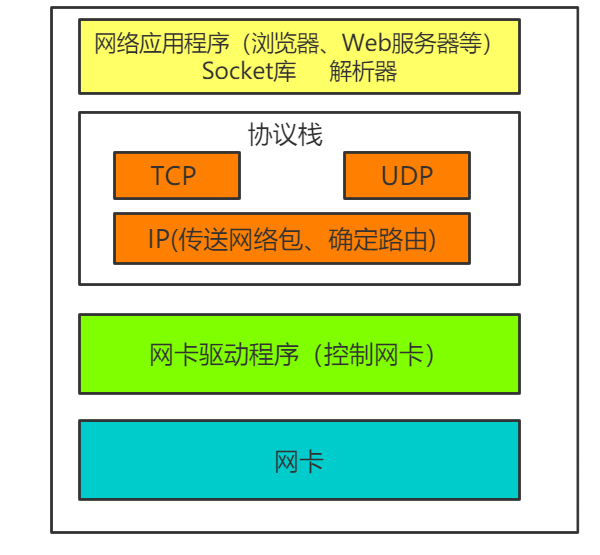 能用特勒根求Uoc吗_telegram怎么不能用了_能用telegram吗