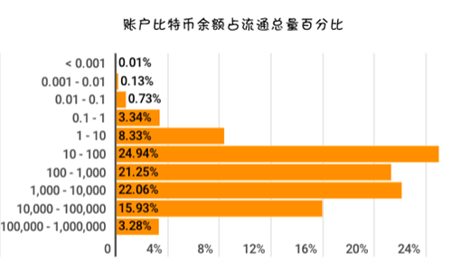 苹果安装手机管家有用吗_imtoken苹果手机怎么安装_苹果安装手机卡显示手机卡无效