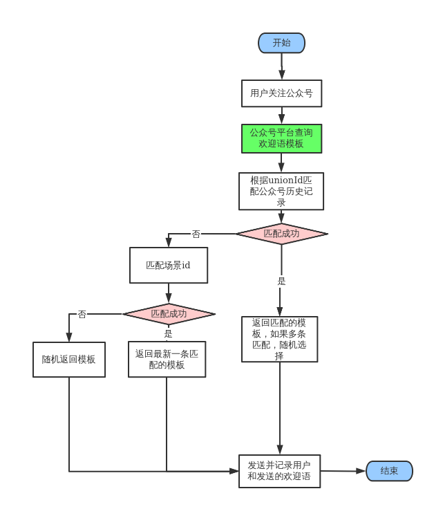 telegram怎么关注公众号_公众关注号宣传语_公众关注号上中卫仲裁是真的吗