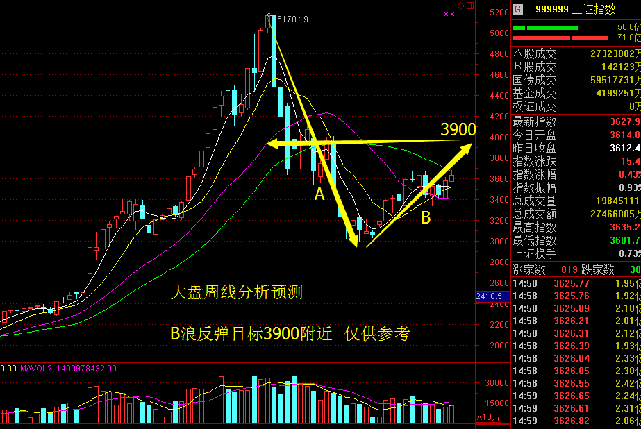 股市游戏规则_游戏股市分析_股市分析游戏有哪些