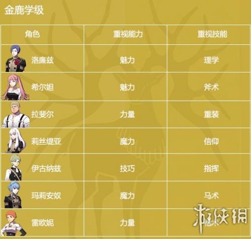 无论是其形象还是其职业特点,都与游戏主题和玩家喜好高度匹配,因此挑选由他担任_无论是其形象还是其职业特点,都与游戏主题和玩家喜好高度匹配,因此挑选由他担任_无论是其形象还是其职业特点,都与游戏主题和玩家喜好高度匹配,因此挑选由他担任