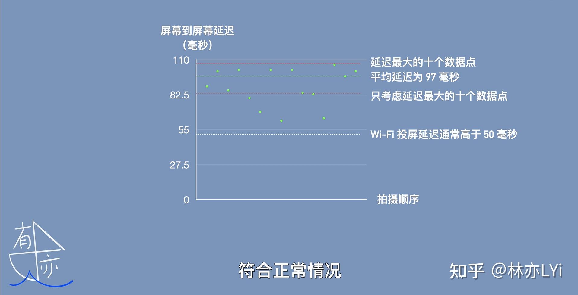 延迟在多少可以正常游戏_游戏延迟多少ms算正常_游戏延迟是