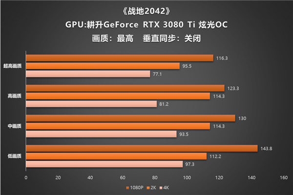 加快游戏速度_可以加快游戏进行速度的软件_加快速度游戏有哪些