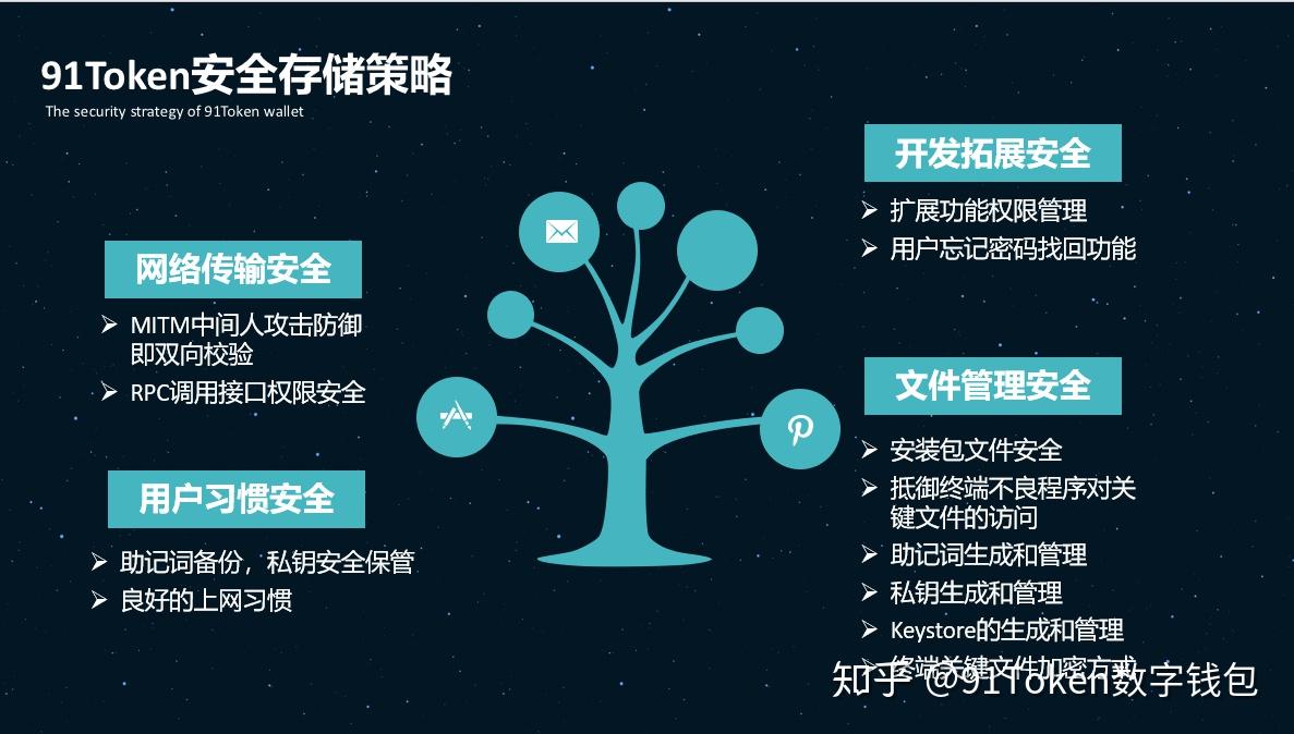 trx钱包开发_imtoken钱包开发公司_钱包app开发哪家公司好