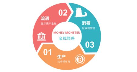 trx钱包开发_imtoken钱包开发公司_钱包app开发哪家公司好