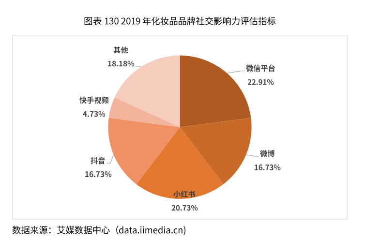 客服有学历要求吗_telegram有客服吗_客服有什么要求吗