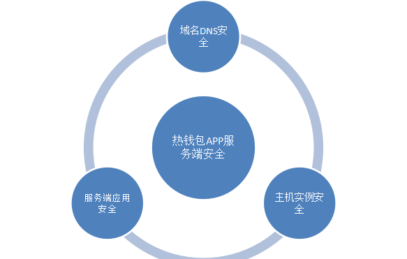 imtoken提款_提款机一次性最多能取多少钱_提款机是什么意思