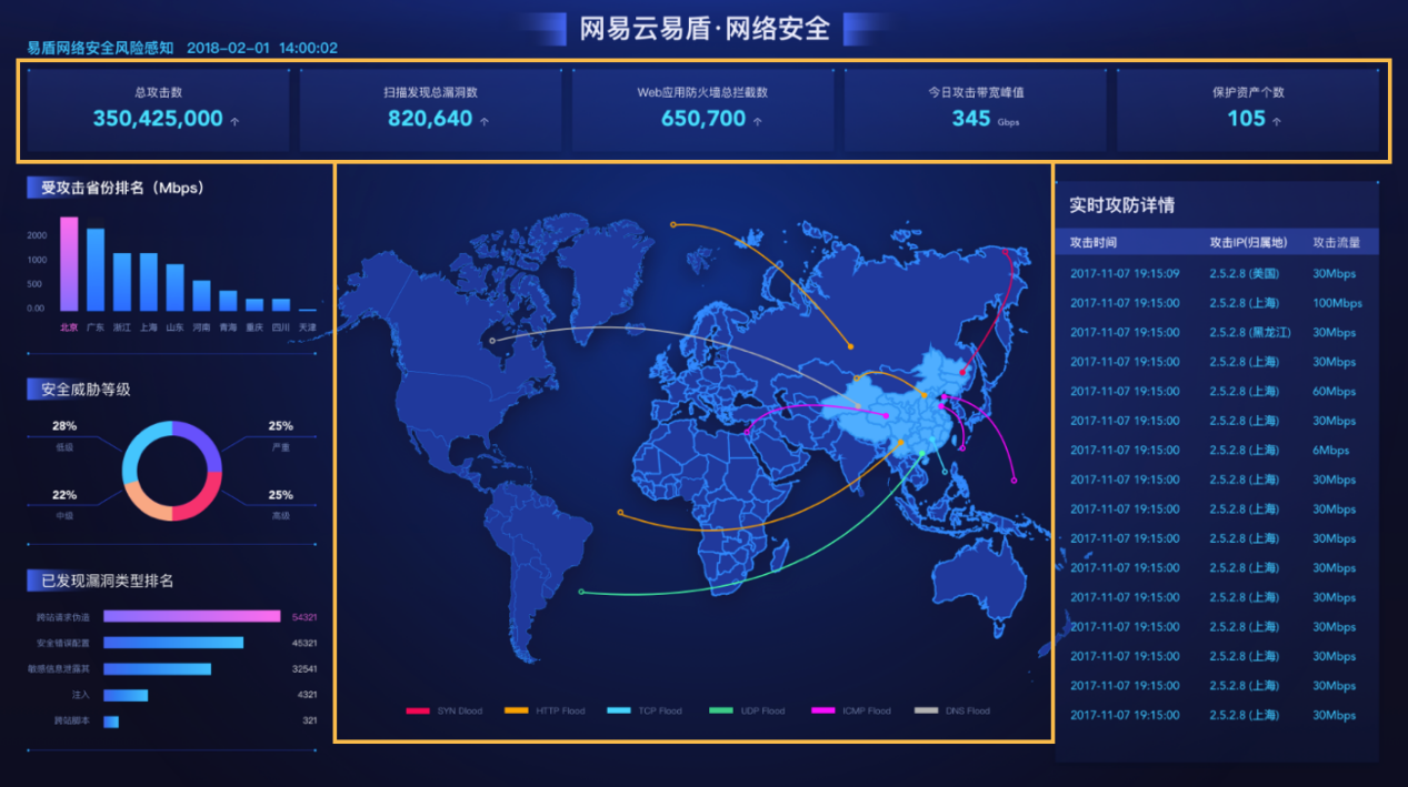 一个网络游戏需要多大带宽_玩游戏办宽带需要多大的_网络游戏需要多少带宽