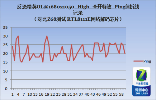 一个网络游戏需要多大带宽_玩游戏办宽带需要多大的_网络游戏需要多少带宽