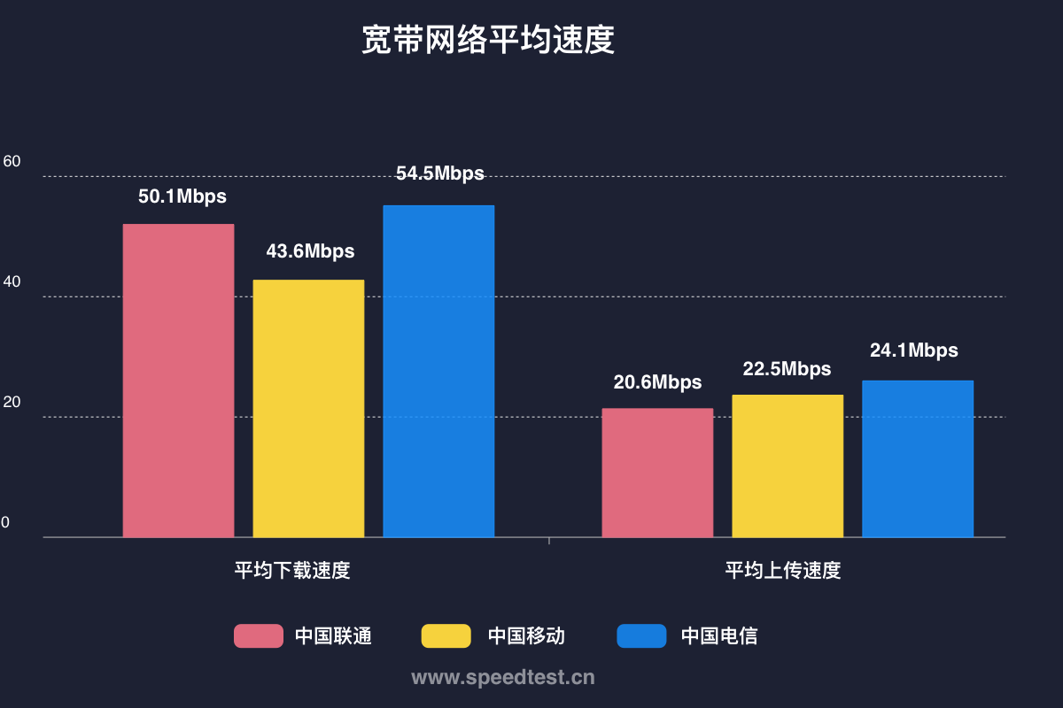 网络游戏需要多少带宽_玩游戏办宽带需要多大的_一个网络游戏需要多大带宽