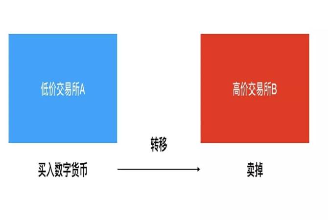 兑换法币是什么意思_imtoken兑换法币_法币怎么兑换usdt