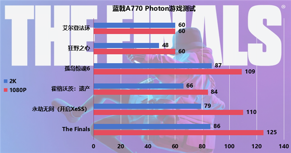 同人游戏怎么锁帧_同人游戏怎么锁帧_同人游戏怎么锁帧