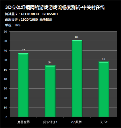 查看帧率打游戏的软件_打游戏如何查看帧率_查看帧率打游戏的app