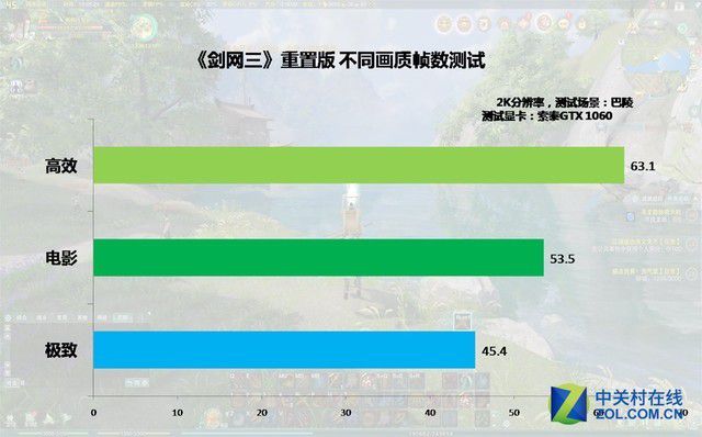 查看帧率打游戏的app_查看帧率打游戏的软件_打游戏如何查看帧率