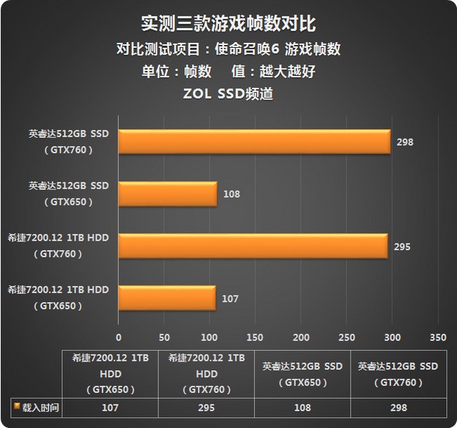 玩游戏时的帧数稳如泰山、提升你的游戏体验哦。赶紧去试试看吧,包管你满意!记得_游戏泰山_泰山游戏平台客户端