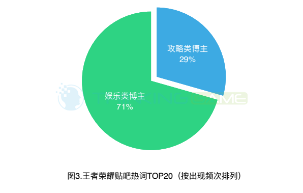 云游戏 运营_云游戏运营需要做什么_云游戏业务