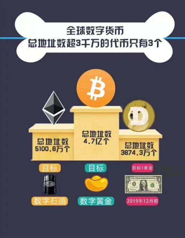 钱包数字货币是怎样的骗局_TP钱包最新数字货币空投_钱包数字货币